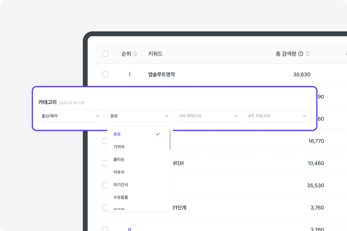 키워드 발굴